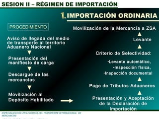 SESION II – RÉGIMEN DE IMPORTACIÓN
ESPECIALIZACIÓN EN LOGÌSTICA DEL TRANSPORTE INTERNACIONAL DE
MERCANCÌAS
IMPORTACIÓN ORDINARIA
PROCEDIMIENTO
Aviso de llegada del medio
de transporte al territorio
Aduanero Nacional
Presentación del
manifiesto de carga
Descargue de las
mercancías
Movilización al
Depósito Habilitado Presentación y Aceptación
de la Declaración de
Importación
Pago de Tributos Aduaneros
Criterio de Selectividad:
Levante
Movilización de la Mercancía a ZSA
•Levante automático,
•Inspección física,
•Inspección documental
 