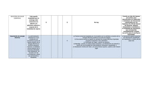 MUESTRAS SIN VALOR           Toda aquella                                                                                                       Cuando se trate del ingreso
    COMERCIAL             modalidad que no                                                                                                              de auxilios para
                                                                                                                                                damnificados de catástrofes
                            contenga valor
                                                                                                                                                 o siniestros, las mercancías
                            comercial se le         X   X                                       No hay                                               clasificables por los
                              aplicara a la                                                                                                     Capítulos 84 a 90 del Arancel
                         aplicación ordinaria a                                                                                                      de Aduanas, deberán
                             acepción de la                                                                                                      reexportarse o someterse a
                         modalidad de viajeros                                                                                                  la modalidad de importación
                                                                                                                                                       que corresponda,
                                                                                                                                                   inmediatamente cumplan
                                                                                                                                                con el fin para el cual fueron
                                                                                                                                                          importadas.
Importación de energía      La administración                a) Factura comercial expedida por el proveedor por la cantidad y el precio de la   el declarante deberá presentar
       eléctrica            aduanera en cuya                                energía eléctrica puesta en el punto de ingreso;                      una declaración simplificada
                              jurisdicción se                  b) Documento donde se registre la cantidad de energía eléctrica importada        de importación, el último día de
                         encuentre el punto de          X                         durante el respectivo mes calendario;                                    cada mes
                         ingreso efectivo de la                               c) Certificado de origen, cuando se requiera;
                           energía eléctrica al              d) Mandato, cuando no exista endoso aduanero y la Declaración se presente a
                           territorio aduanero                    través de una Sociedad de Intermediación Aduanera o apoderado, y
                         nacional, lo habilitará,           e) Declaración Andina del Valor y los documentos soporte, cuando a ello hubiere
                          previa solicitud de la                                                   lugar.
                          empresa interesada.
                          Esta habilitación, de
                             acuerdo con las
                         circunstancias, podrá
                            ser permanente o
                                transitoria.
 