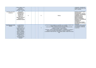 porque ingresen como
auxilio para
damnificados de
catástrofes o siniestros
corresponda, inmediatamente
cumplan con el fin para el cual
fueron importadas.
MUESTRAS SIN VALOR
COMERCIAL
Toda aquella
modalidad que no
contenga valor
comercial se le
aplicara a la
aplicación ordinaria a
acepción de la
modalidad de viajeros
X X No hay
Cuando se trate del ingreso
de auxilios para
damnificados de catástrofes
o siniestros, las mercancías
clasificables por los
Capítulos 84 a 90 del
Arancel de Aduanas,
deberán reexportarse o
someterse a la modalidad de
importación que
corresponda,
inmediatamente cumplan
con el fin para el cual fueron
importadas.
Importación de energía
eléctrica
La administración
aduanera en cuya
jurisdicción se
encuentre el punto de
ingreso efectivo de la
energía eléctrica al
territorio aduanero
nacional, lo habilitará,
previa solicitud de la
empresa interesada.
Esta habilitación, de
acuerdo con las
circunstancias, podrá
ser permanente o
transitoria.
X
a) Factura comercial expedida por el proveedor por la cantidad y el precio de la
energía eléctrica puesta en el punto de ingreso;
b) Documento donde se registre la cantidad de energía eléctrica importada
durante el respectivo mes calendario;
c) Certificado de origen, cuando se requiera;
d) Mandato, cuando no exista endoso aduanero y la Declaración se presente a
través de una Sociedad de Intermediación Aduanera o apoderado, y
e) Declaración Andina del Valor y los documentos soporte, cuando a ello hubiere
lugar.
el declarante deberá presentar
una declaración simplificada
de importación, el último día
de cada mes
 