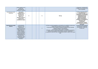 Modalidades de importacion...