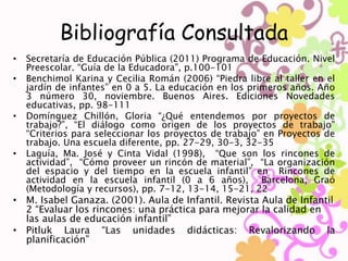 Bibliografía Consultada 
• Secretaría de Educación Pública (2011) Programa de Educación. Nivel 
Preescolar. “Guía de la Educadora”, p.100-101 
• Benchimol Karina y Cecilia Román (2006) “Piedra libre al taller en el 
jardín de infantes” en 0 a 5. La educación en los primeros años. Año 
3 número 30, noviembre. Buenos Aires. Ediciones Novedades 
educativas, pp. 98-111 
• Domínguez Chillón, Gloria “¿Qué entendemos por proyectos de 
trabajo?”, “El diálogo como origen de los proyectos de trabajo” 
“Criterios para seleccionar los proyectos de trabajo” en Proyectos de 
trabajo. Una escuela diferente, pp. 27-29, 30-3, 32-35 
• Laguía, Ma. José y Cinta Vidal (1998), “Que son los rincones de 
actividad”, “Cómo proveer un rincón de material”, “La organización 
del espacio y del tiempo en la escuela infantil” en Rincones de 
actividad en la escuela infantil (0 a 6 años), Barcelona, Graó 
(Metodología y recursos), pp. 7-12, 13-14, 15-21, 22 
• M. Isabel Ganaza. (2001). Aula de Infantil. Revista Aula de Infantil 
2 “Evaluar los rincones: una práctica para mejorar la calidad en 
las aulas de educación infantil” 
• Pitluk Laura “Las unidades didácticas: Revalorizando la 
planificación” 
