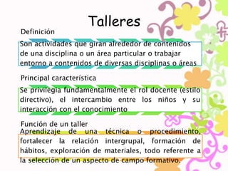 Talleres 
Definición 
Son actividades que giran alrededor de contenidos 
de una disciplina o un área particular o trabajar 
entorno a contenidos de diversas disciplinas o áreas 
Principal característica 
Se privilegia fundamentalmente el rol docente (estilo 
directivo), el intercambio entre los niños y su 
interacción con el conocimiento 
Función de un taller 
Aprendizaje de una técnica o procedimiento, 
fortalecer la relación intergrupal, formación de 
hábitos, exploración de materiales, todo referente a 
la selección de un aspecto de campo formativo. 
 