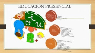 EDUCACIÓN PRESENCIAL
 
