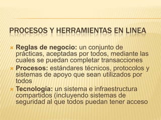 PROCESOS Y HERRAMIENTAS EN LINEAReglas de negocio: un conjunto de prácticas, aceptadas por todos, mediante las cuales se puedan completar transacciones Procesos: estándares técnicos, protocolos y sistemas de apoyo que sean utilizados por todos Tecnología: un sistema e infraestructura compartidos (incluyendo sistemas de seguridad al que todos puedan tener acceso 