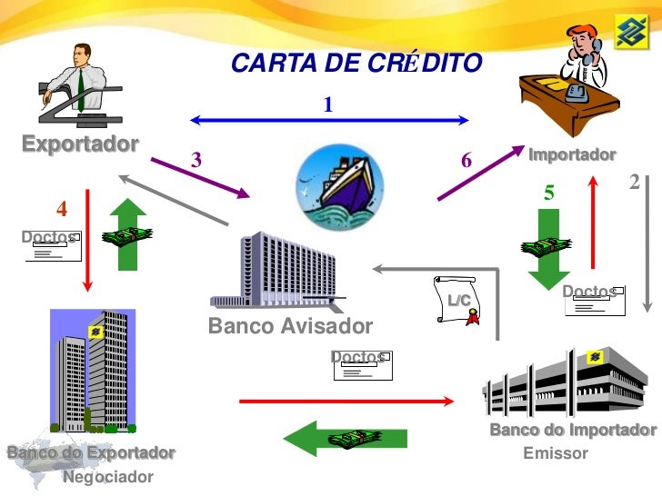Modalidades de pagamento no comércio internacional bb (2)