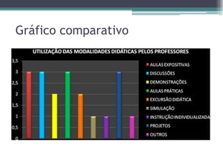 Gráfico comparativo
 