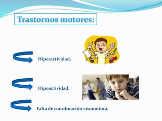 Hiperactividad.
Hipoactividad.
Falta de coordinación visomotora.
 