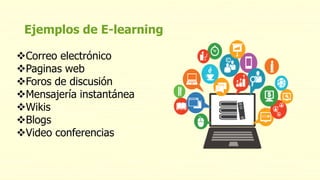 Ejemplos de E-learning
Correo electrónico
Paginas web
Foros de discusión
Mensajería instantánea
Wikis
Blogs
Video conferencias
 