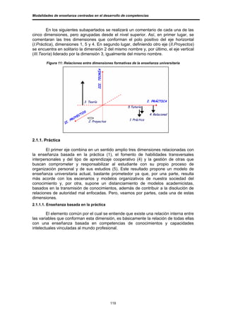 Modalidades de enseñanza centradas en el desarrollo de competencias



        En los siguientes subapartados se realizará un comentario de cada una de las
cinco dimensiones, pero agrupadas desde el nivel superior. Así, en primer lugar, se
comentaran las tres dimensiones que conforman el polo positivo del eje horizontal
(I.Práctica), dimensiones 1, 5 y 4. En segundo lugar, definiendo otro eje (II.Proyectos)
se encuentra en solitario la dimensión 2 del mismo nombre y, por último, el eje vertical
(III.Teoría) liderado por la dimensión 3, igualmente del mismo nombre.

        Figura 11: Relaciones entre dimensiones formativas de la enseñanza universitaria




2.1.1. Práctica

       El primer eje combina en un sentido amplio tres dimensiones relacionadas con
la enseñanza basada en la práctica (1), el fomento de habilidades transversales
interpersonales y del tipo de aprendizaje cooperativo (4) y la gestión de otras que
buscan comprometer y responsabilizar al estudiante con su propio proceso de
organización personal y de sus estudios (5). Este resultado propone un modelo de
enseñanza universitaria actual, bastante prometedor ya que, por una parte, resulta
más acorde con los escenarios y modelos organizativos de nuestra sociedad del
conocimiento y, por otra, supone un distanciamiento de modelos academicistas,
basados en la transmisión de conocimientos, además de contribuir a la disolución de
relaciones de autoridad mal enfocadas. Pero, veamos por partes, cada una de estas
dimensiones.
2.1.1.1. Enseñanza basada en la práctica

        El elemento común por el cual se entiende que existe una relación interna entre
las variables que conforman esta dimensión, es básicamente la relación de todas ellas
con una enseñanza basada en competencias de conocimientos y capacidades
intelectuales vinculadas al mundo profesional.




                                              119
 
