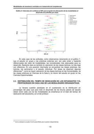 Modalidades de enseñanza centradas en el desarrollo de competencias


      Gráfico 8. Intervalos de confianza al 95% para el grado de adecuación de las modalidades al
                                    desarrollo de actitudes por áreas

                                                                                      clases teóricas
                                                                                      seminarios
                    Enseñanzas Técnicas                                               clases prácticas
                                                                                      tutorías
                                                                                      prácticas externas
                                                                                      estudio individual
                                                                                      estudio en grupo
                           Humanidades
      Àrea




                     Ciencias de la Salud




             Ciencias Sociales y Jurídicas




                 Ciencias Experimentales




                                             1   2       3              4         5
                                                      95% IC



        En este caso de las actitudes, como observamos claramente en el gráfico 7,
que el estudio en grupo y las prácticas externas son, por este orden y bastante
diferenciadas del resto de modalidades, las consideradas más adecuadas para su
desarrollo. Bastante clara es también la valoración de las clases teóricas, la más baja
con diferencia. En una posición intermedia se encuentran las clases prácticas, las
tutorías, los seminarios y el estudio individual. Por áreas se observan algunas
diferencias12, como la mayor valoración de las clases teóricas en las Humanidades, de
las clases prácticas en Ciencias de la Salud y la menor del estudio en grupo en las
Ciencias Experimentales.


2.3. DISTRIBUCIÓN DEL TIEMPO DE DEDICACIÓN DE LOS ESTUDIANTES Y EL
     PROFESORADO EN CADA UNA DE LAS MODALIDADES ORGANIZATIVAS.

       La tercera cuestión planteada en el cuestionario es la distribución en
porcentajes del peso que para todo el desarrollo de los futuros planes de estudio
deben tener cada una de las modalidades de enseñanza en el total del tiempo de
dedicación del estudiante y en el del profesor.




12
     Se ha realizado la prueba H de Kruskal-Wallis para muestras independientes


                                                               139
 