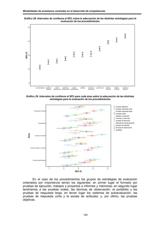 Modalidades de enseñanza centradas en el desarrollo de competencias


Gráfico 28. Intervalos de confianza al 95% sobre la adecuación de las distintas estrategias para la
                                evaluación de los procedimientos

          5




          4
 95% IC




          3




          2




          1


                           pruebas objetivas     escalas de      pruebas       sistemas de      pruebas        portafolio   técnicas de   pruebas orales   informes y   trabajos y     pruebas de
                                                  actitudes   respuesta corta autoevaluación respuesta larga                observación                    memorias     proyectos       ejecución




   Gráfico 29. Intervalos de confianza al 95% para cada área sobre la adecuación de las distintas
                        estrategias para la evaluación de los procedimientos


                                                                                                                                                                          pruebas objetivas
                                                                                                                                                                          pruebas respuesta corta
                        Enseñanzas Técnicas                                                                                                                               pruebas respuesta larga
                                                                                                                                                                          pruebas orales
                                                                                                                                                                          trabajos y proyectos
                                                                                                                                                                           informes y memorias
                                                                                                                                                                          pruebas de ejecución
                               Humanidades                                                                                                                                sistemas de autoevaluación
                                                                                                                                                                          escalas de actitudes
                                                                                                                                                                          técnicas de observación
                                                                                                                                                                          portafolio
          Àrea




                         Ciencias de la Salud




                 Ciencias Sociales y Jurídicas




                     Ciencias Experimentales




                                                      1                         2                          3                       4                          5
                                                                                                      95% IC


        En el caso de los procedimientos los grupos de estrategias de evaluación
ordenados por importancia serían los siguientes: en primer lugar el formado por
pruebas de ejecución, trabajos y proyectos e informes y memorias; en segundo lugar
tendríamos a las pruebas orales, las técnicas de observación, el portafolio y las
pruebas de respuesta larga; en tercer lugar los sistemas de autoevaluación, las
pruebas de respuesta corta y la escala de actitudes; y, por último, las pruebas
objetivas.




                                                                                                                     149
 
