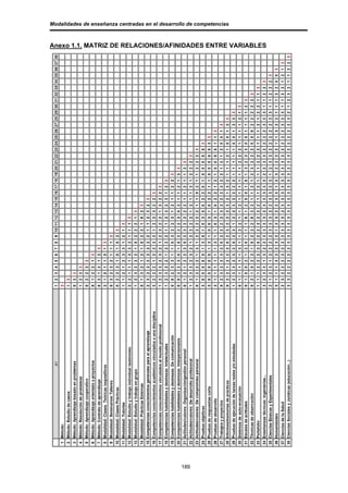 Modalidades de enseñanza centradas en el desarrollo de competencias



Anexo 1.1. MATRIZ DE RELACIONES/AFINIDADES ENTRE VARIABLES




                                                 189
 