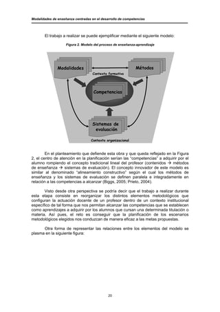 Modalidades de enseñanza centradas en el desarrollo de competencias




       El trabajo a realizar se puede ejemplificar mediante el siguiente modelo:

                    Figura 2. Modelo del proceso de enseñanza-aprendizaje




               Modalidades                                   Métodos
                                    Contexto formativo




                                    Competencias




                                    Sistemas de
                                     evaluación

                                   Contexto organizacional


        En el planteamiento que defiende esta obra y que queda reflejado en la Figura
2, el centro de atención en la planificación serían las “competencias” a adquirir por el
alumno rompiendo el concepto tradicional lineal del profesor (contenidos ! métodos
de enseñanza ! sistemas de evaluación). El concepto innovador de este modelo es
similar al denominado “alineamiento constructivo” según el cual los métodos de
enseñanza y los sistemas de evaluación se definen paralela e integradamente en
relación a las competencias a alcanzar (Biggs, 2005; Prieto, 2004).

       Visto desde otra perspectiva se podría decir que el trabajo a realizar durante
esta etapa consiste en reorganizar los distintos elementos metodológicos que
configuran la actuación docente de un profesor dentro de un contexto institucional
específico de tal forma que nos permitan alcanzar las competencias que se establecen
como aprendizajes a adquirir por los alumnos que cursan una determinada titulación o
materia. Así pues, el reto es conseguir que la planificación de los escenarios
metodológicos elegidos nos conduzcan de manera eficaz a las metas propuestas.

      Otra forma de representar las relaciones entre los elementos del modelo se
plasma en la siguiente figura:




                                             20
 