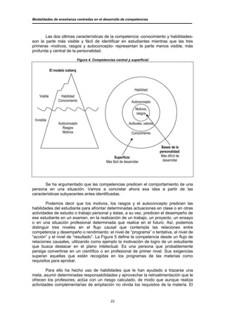 Modalidades de enseñanza centradas en el desarrollo de competencias




       Las dos últimas características de la competencia -conocimiento y habilidades-
son la parte más visible y fácil de identificar en estudiantes mientras que las tres
primeras -motivos, rasgos y autoconcepto- representan la parte menos visible, más
profunda y central de la personalidad.

                                  Figura 4. Competencias central y superficial


              El modelo iceberg




                                                                         Habilidad
    Visible         Habilidad
                   Conocimiento                                       Autoconcepto
                                                                         Motivos,
                                                                         rasgos
 Invisible
                   Autoconcepto                                     Actitudes, valores
                     Rasgos
                     Motivos                                          Conocimiento


                                                                                          Bases de la
                                                                                         personalidad:
                                                         Superficie:                      Más difícil de
                                                    Más fácil de desarrollar               desarrollar




       Se ha argumentado que las competencias predicen el comportamiento de una
persona en una situación. Vamos a concretar ahora esa idea a partir de las
características subyacentes antes identificadas.

        Podemos decir que los motivos, los rasgos y el autoconcepto predicen las
habilidades del estudiante para afrontar determinadas actuaciones en clase o en otras
actividades de estudio o trabajo personal y éstas, a su vez, predicen el desempeño de
ese estudiante en un examen, en la realización de un trabajo, un proyecto, un ensayo
o en una situación profesional determinada que realice en el futuro. Así, podemos
distinguir tres niveles en el flujo causal que contempla las relaciones entre
competencia y desempeño o rendimiento: el nivel de “programa” o tentativa, el nivel de
“acción” y el nivel de “resultado”. La Figura 5 define la competencia desde un flujo de
relaciones causales, utilizando como ejemplo la motivación de logro de un estudiante
que busca destacar en el plano intelectual. Es una persona que probablemente
persiga convertirse en un científico o en profesional de primer nivel. Sus exigencias
superan aquellas que están recogidas en los programas de las materias como
requisitos para aprobar.

        Para ello ha hecho uso de habilidades que le han ayudado a trazarse una
meta, asumir determinadas responsabilidades y aprovechar la retroalimentación que le
ofrecen los profesores; actúa con un riesgo calculado, de modo que aunque realiza
actividades complementarias de ampliación no olvida los requisitos de la materia. El


                                                       23
 