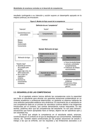 Modalidades de enseñanza centradas en el desarrollo de competencias




resultado contingente a su intención y acción supone un desempeño apoyado en la
mejora continua y la innovación.

                            Figura 5. Modelo de flujo causal de la competencia

                                    Definición de una “competencia”

       “Intención”                             “Acción”                          “Resultado”

     Características de la
                                             Comportamiento                 Desempeño profesional
        personalidad


     Motivos                                Habilidad
     Rasgos
     Autoconcepto
     Conocimiento
                                        Ejemplo: Motivación de logro

                                       ! Establecimiento de una
                                         meta
      Motivación de logro              ! Responsabilidad personal                Mejora continua
                                       ! Uso del feedback del
                                         profesor.                          ! Horas de estudio/trabajo
   “Hacerlo mejor”                                                          ! Lecturas y actividades.
   ! Aprender por encima                                                      Complementarias.
     de lo exigido para                                                     ! Publicación de trabajos,
     aprobar.                                                                 reconocimientos.
   ! Lograr algo único, de
     difícil consecución.                  Asunción de un riesgo
   ! Ser un líder con                           calculado                          Innovación
     capacidad e
     iniciativa.
   ! Dominar los                                                            ! Soluciones innovadoras a
     conocimientos                                                            problemas.
     necesarios.                                                            ! Posiciones críticas.
                                                                            ! Modo de estudiar.
                                                                              genuino.


2.2. DESARROLLO DE LAS COMPETENCIAS

       En el apartado anterior hemos definido las competencias como la capacidad
que tiene un estudiante para afrontar con garantías situaciones problemáticas en un
contexto académico o profesional determinado; no obstante no estamos hablando de
unos atributos personales estáticos sino dinámicos. El crecimiento de un estudiante en
una competencia dada es un proceso de naturaleza continua debido a las exigencias
introducidas por el contexto, que cambia demandando nuevas respuestas. En ese
sentido, podemos decir que las competencias del estudiante “no son para siempre”;
actuaciones que fueron apropiadas hace un tiempo, dejaron de ser operativas ayer y
son obsoletas hoy.
       La forma que adopte la competencia en el estudiante estará, entonces,
condicionada por el contexto en el que se desplieguen sus conocimientos, habilidades,
valores, etc. También estará condicionada por las propias situaciones de estudio o
trabajo a las que se enfrente, con los requisitos y las limitaciones asociados a un



                                                    24
 