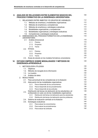Modalidades de enseñanza centradas en el desarrollo de competencias




V. ANÁLISIS DE RELACIONES ENTRE ELEMENTOS BÁSICOS DEL                                        109
   PROCESO FORMATIVO EN LA ENSEÑANZA UNIVERSITARIA
        1.   RELACIONES ENTRE ÁMBITOS Y/O GRUPOS DE VARIABLES                                112
               1.1. Métodos de enseñaza y modalidades organizativas                          112
               1.2. Métodos de enseñanza y competencias                                      113
               1.3. Métodos de enseñanza y estrategias evaluativas                           114
               1.4. Modalidades organizativas y competencias                                 115
               1.5. Modalidades organizativas y estrategias evaluativas                      116
               1.6. Competencias y estrategias evaluativas                                   116
        2.   DIMENSIONES DEL PROCESO FORMATIVO EN LA ENSEÑANZA                               118
             UNIVERSITARIA
               2.1. Análisis dimensional                                                     118
                      2.1.1.    Práctica                                                     119
                      2.1.2.    Proyectos                                                    121
                      2.1.3.    Teoría                                                       122
              2.2.   Síntesis                                                                123
                      2.2.1.    Práctica                                                     124
                      2.2.2.    Proyectos                                                    125
                      2.2.3.    Teoría                                                       125
              2.3.   Áreas de estudio en los modelos formativos universitarios               127

VI. ESTUDIO EMPÍRICO SOBRE MODALIDADES Y MÉTODOS DE                                          128
    ENSEÑANZA-APRENDIZAJE
        1.   METODOLOGÍA UTILIZADA                                                           129
              1.1. Objetivos                                                                 129
              1.2. Métodos de recogida de la información                                     129
              1.3. La muestra                                                                130
              1.4. Análisis de datos                                                         131
        2.   RESULTADOS                                                                      132
              2.1. Peso porcentual de las competencias en la titulación                      132
              2.2. Adecuación de las modalidades organizativas                               133
                      2.2.1.    Para el desarrollo de los conocimientos                      134
                      2.2.2.    Para el desarrollo de los procedimientos                     136
                      2.2.3.    Para el desarrollo de las actitudes                          138
                     Distribución del tiempo de dedicación de los estudiantes y el           139
              2.3.
                     profesorado en cada una de las modalidades organizativas
                      2.3.1.    Distribución del tiempo de dedicación para los estudiantes   140
                      2.3.2.    Distribución del tiempo de dedicación para los profesores    142
              2.4.   Sistema de evaluación centrado en la titulación                         143
              2.5.   Estrategias evaluativas                                                 144
                      2.5.1.    Para evaluar los conocimientos                               145
                      2.5.2.    Para evaluar los procedimientos                              148
                      2.5.3.    Para evaluar las actitudes                                   150




                                                     5
 