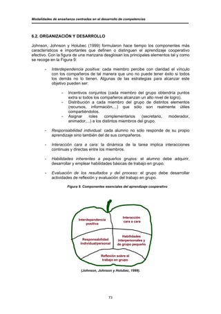 Modalidades de enseñanza centradas en el desarrollo de competencias




6.2. ORGANIZACIÓN Y DESARROLLO

Johnson, Johnson y Holubec (1999) formularon hace tiempo los componentes más
característicos e importantes que definen o distinguen el aprendizaje cooperativo
efectivo. Con la figura de una manzana desglosan los principales elementos tal y como
se recoge en la Figura 9:

       -   Interdependencia positiva: cada miembro percibe con claridad el vínculo
           con los compañeros de tal manera que uno no puede tener éxito si todos
           los demás no lo tienen. Algunas de las estrategias para alcanzar este
           objetivo pueden ser:

                 -   Incentivos conjuntos (cada miembro del grupo obtendría puntos
                     extra si todos los compañeros alcanzan un alto nivel de logro).
                 -   Distribución a cada miembro del grupo de distintos elementos
                     (recursos, información,...) que sólo son realmente útiles
                     compartiéndolos.
                 -   Asignar     roles    complementarios     (secretario,  moderador,
                     animador,...) a los distintos miembros del grupo.

       -   Responsabilidad individual: cada alumno no sólo responde de su propio
           aprendizaje sino también del de sus compañeros.

       -   Interacción cara a cara: la dinámica de la tarea implica interacciones
           continuas y directas entre los miembros.

       -   Habilidades inherentes a pequeños grupos: el alumno debe adquirir,
           desarrollar y emplear habilidades básicas de trabajo en grupo.

       -   Evaluación de los resultados y del proceso: el grupo debe desarrollar
           actividades de reflexión y evaluación del trabajo en grupo.

                     Figura 9. Componentes esenciales del aprendizaje cooperativo




                                                      Interacción
                           Interdependencia
                                                       cara a cara
                                positiva


                                                      Habilidades
                             Responsabilidad       interpersonales y
                            Individual/personal    de grupo pequeño


                                         Reflexión sobre el
                                         trabajo en grupo


                             (Johnson, Johnson y Holubec, 1999).




                                              73
 