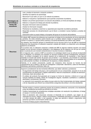 Modalidades de enseñanza centradas en el desarrollo de competencias



                   - Leer y analizar el escenario o situación problema.
                   - Identificar los objetivos de aprendizaje.
                   - Reconocer lo que sabe y lo que no con relación al problema.
                   - Elaborar un esquema o representación que le permita comprender el problema.
Estrategias de     - Realizar una primera aproximación a la solución del problema, en forma de hipótesis de trabajo.
aprendizaje y      - Elaborar un esquema de trabajo para abordar el problema.
  tareas del       - Recopilar información sobre el problema.
 estudiante        - Analizar la información recogida.
                   - Plantearse los resultados y examinar su capacidad para responder al problema planteado.
                   - Desarrollar procesos de retroalimentación que le lleven a considerar nuevas hipótesis y pruebas de
                     contraste.
                   - Autocontrol sobre su propio trabajo y el progreso del grupo en la solución del problema.
                  El método ABP requiere de profesores que supervisen el trabajo de los estudiantes de forma sistemática
                  y periódica. De modo indicativo podría decirse que un profesor debería realizar el seguimiento de un
                  número no superior a 7 grupos (entre cuarenta y cincuenta estudiantes) que utilicen este método.
                  No obstante, esa indicación general, la identificación de los recursos para el uso del ABP es importante
                  diferenciar dos situaciones: la utilización ocasional o aislada del método y su desarrollo como estrategia
                  global de una titulación.
                  En el primer caso, la utilización ocasional o aislada del ABP en algunas materias requiere una buena
                  gestión de los recursos humanos existentes y una adaptación de los espacios con los que se cuenta,
                  pero no precisa de una inversión extraordinaria en recursos humanos o materiales.
  Recursos
                  En el segundo caso, cuando el ABP se convierte en la estrategia desde la que se articula el desarrollo
                  de una titulación, es necesaria una inversión en recursos humanos (nuevas contrataciones, formación,
                  etc.): el profesor encargado de la materia requiere de la colaboración de ayudantes u otras figuras
                  docentes en función del número de grupos que se formen. Y, es necesaria, una inversión en recursos
                  materiales: desde la dotación de salas para que los alumnos realicen las actividades sin la necesidad de
                  que esté presente el profesor, la redistribución de espacios y medios didácticos.
                  Además, si no existen previamente, pueden ser necesarios otros recursos en función de las
                  características de la materia y del tipo de investigación a desarrollar: laboratorios, aulas de informática,
                  bibliotecas, yacimientos, protocolos, tests, etc.
                  Supone la consideración de tres momentos diferentes, que deben valorarse y ponderarse:
                  - El seguimiento del trabajo del grupo y de la participación de sus componentes, apoyado en el uso de
                    procedimientos de observación y registro sistemáticos: listas de comprobación, escalas de estimación,
                    entrevistas, diario del profesor, etc.
                  - El análisis del producto final generado por el grupo en forma de memoria o informe en el que se
 Evaluación         incluyen hipótesis de trabajo, diseño de investigación seguido, resultados cuantitativos o cualitativos
                    alcanzados, conclusiones y discusión.
                  - La valoración de la exposición que realiza el grupo sobre los hitos fundamentales del trabajo realizado
                    y de las respuestas que ofrecen sus componentes a preguntas del profesor o de otros estudiantes.


                  - Permite analizar y resolver cuestiones propias de la práctica profesional, acercando a los estudiantes
                    al tipo de problemas que tendrá que afrontar en el futuro.
                  - Facilita el aprendizaje de competencias complejas asociadas a la resolución de problemas, el trabajo
                    en equipo o la toma de decisiones.
  Ventajas        - Sitúa al estudiante ante situaciones cercanas al desarrollo de la profesión, que exigen de su
                    capacidad de innovar, integrar y aplicar conocimientos y habilidades asociados a la titulación o incluso
                    o a otros campos del saber; y, por supuesto, le exige que aprenda a debatir y argumentar ante
                    personas que tienen una formación similar a la suya.
                  - Fomenta el trabajo grupal e interprofesional.




                                                         97
 