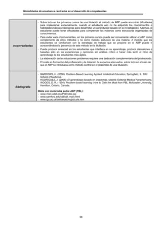 Modalidades de enseñanza centradas en el desarrollo de competencias



                  - Sobre todo en los primeros cursos de una titulación el método de ABP puede encontrar dificultades
                    para implantarse; especialmente, cuando el estudiante aún no ha adquirido los conocimientos o
                    habilidades básicas necesarias para desarrollar un aprendizaje basado en la investigación. Además, el
                    estudiante puede tener dificultades para comprender las materias como estructuras organizadas de
                    conocimientos.
                  - Para evitar esos inconvenientes, en los primeros cursos puede ser conveniente utilizar el ABP como
                    complemento de otros métodos y no como método exclusivo de una materia. A medida que los
                    estudiantes se familiaricen con la estrategia de trabajo que se propone en el ABP puede ir
Inconvenientes      acrecentándose la presencia de este método en la titulación.
                  - Puede producir ansiedad en los estudiantes que interfiera en su aprendizaje, producir discusiones o
                    basadas sólo en las experiencias y opiniones sin análisis crítico o hacer más lento el ritmo de
                    aprendizaje de los estudiantes más ágiles.
                  - La elaboración de las situaciones problemas requiere una dedicación complementaria del profesorado.
                  - El coste en formación del profesorado y la dotación de espacios adecuados, sobre todo en el caso de
                    que el ABP se introduzca como método central en el desarrollo de una titulación.


                  - BARROWS, H. (2000): Problem-Based Learning Applied to Medical Education, Springfield, IL: SIU:
                    School of Medicine.
                  - RODRÍGUEZ, J. (2004): El aprendizaje basado en problemas. Madrid: Editorial Médica Panamericana.
                  - WOODS, D. R. (1994): Problem-based learning: How to Gain the Most from PBL. McMaster University,
                    Hamilton, Ontario, Canada.
 Bibliografía
                  Webs con materiales sobre ABP (PBL):
                  - www.mis4.udel.edu/Pbl/index.jsp
                  - www.samford.edu/pbl/pbl_main.html
                  - www.igu.ac.uk/deliberations/pbl.urls.htm




                                                       98
 
