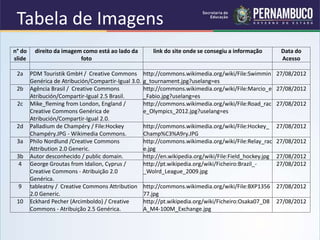Tabela de Imagens
n° do
slide
direito da imagem como está ao lado da
foto
link do site onde se consegiu a informação Data do
Acesso
2a PDM Touristik GmbH / Creative Commons
Genérica de Atribución/Compartir-Igual 3.0.
http://commons.wikimedia.org/wiki/File:Swimmin
g_tournament.jpg?uselang=es
27/08/2012
2b Agência Brasil / Creative Commons
Atribución/Compartir-Igual 2.5 Brasil.
http://commons.wikimedia.org/wiki/File:Marcio_e
_Fabio.jpg?uselang=es
27/08/2012
2c Mike_fleming from London, England /
Creative Commons Genérica de
Atribución/Compartir-Igual 2.0.
http://commons.wikimedia.org/wiki/File:Road_rac
e_Olympics_2012.jpg?uselang=es
27/08/2012
2d Palladium de Champéry / File:Hockey
Champéry.JPG - Wikimedia Commons.
http://commons.wikimedia.org/wiki/File:Hockey_
Champ%C3%A9ry.JPG
27/08/2012
3a Philo Nordlund /Creative Commons
Attribution 2.0 Generic.
http://commons.wikimedia.org/wiki/File:Relay_rac
e.jpg
27/08/2012
3b Autor desconhecido / public domain. http://en.wikipedia.org/wiki/File:Field_hockey.jpg 27/08/2012
4 George Groutas from Idalion, Cyprus /
Creative Commons - Atribuição 2.0
Genérica.
http://pt.wikipedia.org/wiki/Ficheiro:Brazil_-
_Wolrd_League_2009.jpg
27/08/2012
9 tableatny / Creative Commons Attribution
2.0 Generic.
http://commons.wikimedia.org/wiki/File:BXP1356
77.jpg
27/08/2012
10 Eckhard Pecher (Arcimboldo) / Creative
Commons - Atribuição 2.5 Genérica.
http://pt.wikipedia.org/wiki/Ficheiro:Osaka07_D8
A_M4-100M_Exchange.jpg
27/08/2012
 