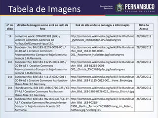 Tabela de Imagens
n° do
slide
direito da imagem como está ao lado da
foto
link do site onde se consegiu a informação Data do
Acesso
14 derivative work: OTAVIO1981 (talk) /
Creative Commons Genérica de
Atribución/Compartir-Igual 3.0.
http://commons.wikimedia.org/wiki/File:Rhythmic
_gymnasts_compositon.JPG?uselang=es
28/08/2012
14a Bundesarchiv, Bild 183-J1205-0003-001 /
CC-BY-AS / Creative Commons
Reconocimiento-Compartir bajo la misma
licencia 3.0 Alemania.
http://commons.wikimedia.org/wiki/File:Bundesar
chiv_Bild_183-J1205-0003-
001,_Rosemarie_Halbritter.jpg?uselang=es
28/08/2012
14b Bundesarchiv, Bild 183-B1215-0003-005 /
CC-BY-AS / Creative Commons
Reconocimiento-Compartir bajo la misma
licencia 3.0 Alemania.
http://commons.wikimedia.org/wiki/File:Bundesar
chiv_Bild_183-B1215-0003-
005,_Christa_T%C3%B6pfer.jpg?uselang=es
28/08/2012
14c Bundesarchiv, Bild 183-F1115-0022-001 /
CC-BY-AS / Creative Commons Attribution-
Share Alike 3.0 Germany.
http://commons.wikimedia.org/wiki/File:Bundesar
chiv_Bild_183-F1115-0022-001,_Irene_Binder.jpg
28/08/2012
14d Bundesarchiv, Bild 183-1986-0726-025 / CC-
BY-AS / Creative Commons Attribution-
Share Alike 3.0 Germany.
http://commons.wikimedia.org/wiki/File:Bundesar
chiv_Bild_183-1986-0726-025,_Bianca_Dittrich.jpg
28/08/2012
14e Bundesarchiv, Bild 183-P0218-0308 / CC-BY-
AS / Creative Commons Reconocimiento-
Compartir bajo la misma licencia 3.0
Alemania.
http://commons.wikimedia.org/wiki/File:Bundesar
chiv_Bild_183-P0218-
0308,_Berlin,_Turnvorf%C3%BChrung_im_Roten_
Rathaus.jpg?uselang=es
28/08/2012
 