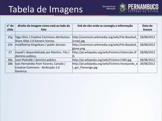 Tabela de Imagens
n° do
slide
direito da imagem como está ao lado da
foto
link do site onde se consegiu a informação Data do
Acesso
25g Tage Olsin / Creative Commons Attribution-
Share Alike 2.0 Generic license.
http://commons.wikimedia.org/wiki/File:Baseball_
(crop).jpg
28/08/2012
25h modified by Kingofears / public domain. http://commons.wikimedia.org/wiki/File:Baseball_
glove.png
28/08/2012
27 myself / disponibilizado por Martins, Tito /
domínio público.
http://pt.wikipedia.org/wiki/Ficheiro:Flatorcida.JP
G
28/08/2012
28a User:Pedro00 / domínio público. http://pt.wikipedia.org/wiki/Ficheiro:CAM.jpg 28/08/2012
28b Ivan Hernández from Toronto, Canada /
Creative Commons - Atribuição 2.0
Genérica.
http://pt.wikipedia.org/wiki/Ficheiro:Festejando_e
l_gol_Flamengo.jpg
28/08/2012
 