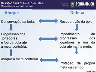 Ataque
Conservação da bola.
Progressão dos
jogadores
e /ou da bola até
a meta contrária.
Ataque à meta contrária.
Defesa
Recuperação da bola.
Impedimento da
progressão dos
jogadores e /ou da
bola até minha meta.
Proteção da própria
meta ou campo.
SILVA, 2010.
EDUCAÇÃO FÍSICA, 3º Ano do Ensino Médio
Modalidades esportivas coletivas
 