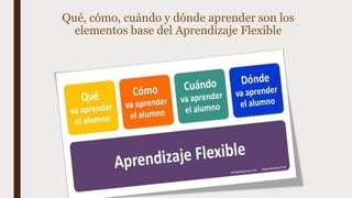 Qué, cómo, cuándo y dónde aprender son los
elementos base del Aprendizaje Flexible
 