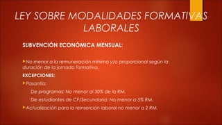 LEY SOBRE MODALIDADES FORMATIVAS
            LABORALES
 SUBVENCIÓN ECONÓMICA MENSUAL:

 No menor a la remuneración mínima y/o proporcional según la
 duración de la jornada formativa.
 EXCEPCIONES:
 Pasantía:

    De programas: No menor al 30% de la RM.
    De estudiantes de CF/Secundaria: No menor a 5% RM.
 Actualización   para la reinserción laboral no menor a 2 RM.
 