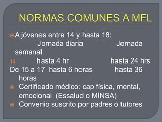 A

jóvenes entre 14 y hasta 18:
Jornada diaria
Jornada
semanal
14
hasta 4 hr
hasta 24 hrs
De 15 a 17 hasta 6 horas
hasta 36
horas
 Certificado médico: cap física, mental,
emocional (Essalud o MINSA)
 Convenio suscrito por padres o tutores

 