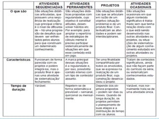 Modalidades organizativas