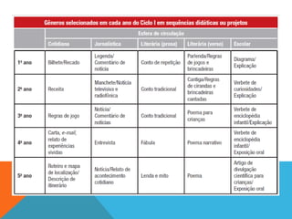 Modalidades organizativas