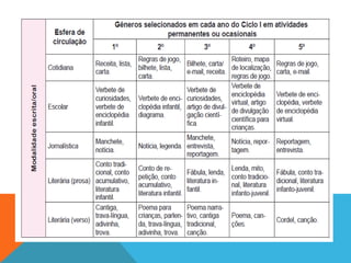 Modalidades organizativas