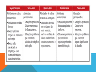 Modalidades organizativas