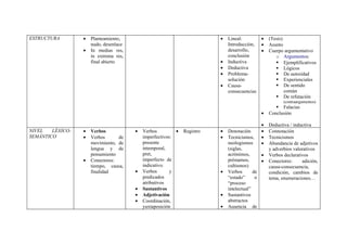 Modalidades textuales