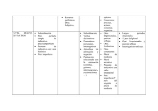 Modalidades textuales