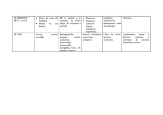 Modalidades textuales