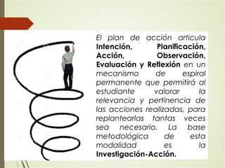 El plan de acción articula
Intención, Planificación,
Acción, Observación,
Evaluación y Reflexión en un
mecanismo de espiral
permanente que permitirá al
estudiante valorar la
relevancia y pertinencia de
las acciones realizadas, para
replantearlas tantas veces
sea necesario. La base
metodológica de esta
modalidad es la
Investigación-Acción.
 