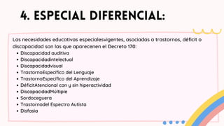 4. ESPECIAL DIFERENCIAL:
Discapacidad auditiva
Discapacidadintelectual
Discapacidadvisual
TrastornoEspecífico del Lenguaje
TrastornoEspecífico del Aprendizaje
DéficitAtencional con y sin hiperactividad
DiscapacidadMúltiple
Sordoceguera
Trastornodel Espectro Autista
Disfasia
Las necesidades educativas especialesvigentes, asociadas a trastornos, déficit o
discapacidad son las que aparecenen el Decreto 170:
 