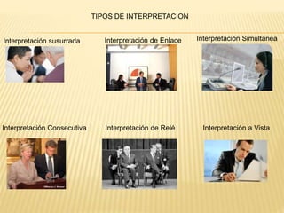 TIPOS DE INTERPRETACION 
Interpretación susurrada Interpretación de Enlace Interpretación Simultanea 
Interpretación Consecutiva Interpretación de Relé Interpretación a Vista 
 