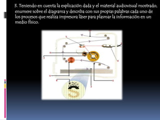 3. Teniendo en cuenta la explicación dada y el material audiovisual mostrado,
enumere sobre el diagrama y describa con sus propias palabras cada uno de
los procesos que realiza impresora láser para plasmar la información en un
medio físico.
 