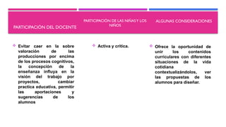 PARTICIPACIÓN DEL DOCENTE
 Evitar caer en la sobre
valoración de las
producciones por encima
de los procesos cognitivos,
la concepción de la
enseñanza influya en la
visión del trabajo por
proyectos, cambiar
practica educativa, permitir
las aportaciones y
sugerencias de los
alumnos
PARTICIPACIÓN DE LAS NIÑASY LOS
NIÑOS
ALGUNAS CONSIDERACIONES
 Activa y critica.  Ofrece la oportunidad de
unir los contenidos
curriculares con diferentes
situaciones de la vida
cotidiana
contextualizándolos, ver
las propuestas de los
alumnos para diseñar.
 