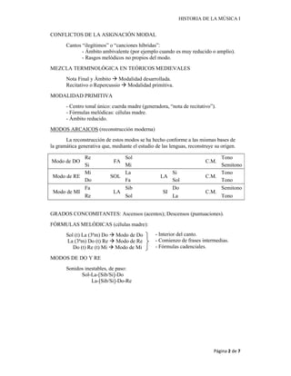 HISTORIA DE LA MÚSICA I
Página 2 de 7
CONFLICTOS DE LA ASIGNACIÓN MODAL
Cantos “ilegítimos” o “canciones híbridas”:
- Ámbito ambivalente (por ejemplo cuando es muy reducido o amplio).
- Rasgos melódicos no propios del modo.
MEZCLA TERMINOLÓGICA EN TEÓRICOS MEDIEVALES
Nota Final y Ámbito  Modalidad desarrollada.
Recitativo o Repercussio  Modalidad primitiva.
MODALIDAD PRIMITIVA
- Centro tonal único: cuerda madre (generadora, “nota de recitativo”).
- Fórmulas melódicas: células madre.
- Ámbito reducido.
MODOS ARCAICOS (reconstrucción moderna)
La reconstrucción de estos modos se ha hecho conforme a las mismas bases de
la gramática generativa que, mediante el estudio de las lenguas, reconstruye su origen.
Modo de DO
Re
FA
Sol
C.M.
Tono
Si Mi Semitono
Modo de RE
Mi
SOL
La
LA
Si
C.M.
Tono
Do Fa Sol Tono
Modo de MI
Fa
LA
Sib
SI
Do
C.M.
Semitono
Re Sol La Tono
GRADOS CONCOMITANTES: Ascensos (acentos); Descensos (puntuaciones).
FÓRMULAS MELÓDICAS (células madre):
Sol (t) La (3ªm) Do  Modo de Do
La (3ªm) Do (t) Re  Modo de Re
Do (t) Re (t) Mi  Modo de Mi
MODOS DE DO Y RE
Sonidos inestables, de paso:
Sol-La-[Sib/Si]-Do
La-[Sib/Si]-Do-Re
- Interior del canto.
- Comienzo de frases intermedias.
- Fórmulas cadenciales.
 