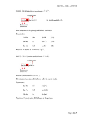 HISTORIA DE LA MÚSICA I
Página 3 de 7
Acentuaciones
Puntuaciones
intermedias
Acentuaciones
Puntuaciones
intermedias
MODO DE DO (ámbito predominante: 6ª  7ª)
Sol-La-Do-Re-Mi-(Fa) Si: Sonido variable ♮/b.
Base para cantos con gama pentáfona sin semitonos.
Transportes:
Residuos en piezas de los modos V y VI.
MODO DE RE (ámbito predominante: 5ª  6ª)
La-Do-Re-Mi-(Fa)
Puntuación intermedia: Re-Do-La.
Fórmula conclusiva con doble floreo sobre la cuerda madre.
Transportes:
Vestigios: Centonización del Galicano al Gregoriano.
Sol-La Do Re-Mi (Fa)
Do-Re Fa Sol-La (Sib)
Re-Mi Sol La-Si (Do)
La-Do Re Mi-(Fa)
Re-Fa Sol La-(Sib)
Mi-Sol La Si-(Do)
 