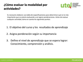 ¿Cómo evaluar la modalidad por
actividades?
  Es necesario elaborar una tabla de especificaciones para determinar qué es lo más
  importante que se estaría evaluando y así signar ponderaciones. Antes de evaluar
  cualquier actividad, toma en cuenta los siguientes puntos:



 1. El objetivo del curso y los resultados de aprendizaje

 2. Asigna ponderación según su importancia

 3. Define el nivel de aprendizaje que se espera lograr:
    Conocimiento, comprensión y análisis.
 