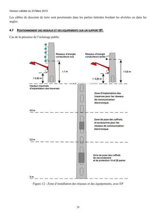 Version validée du 23 Mars 2015
28
Les câbles de descente de terre sont positionnés dans les parties latérales bordant les alvéoles ou dans les
angles.
4.7 POSITIONNEMENT DES RESEAUX ET DES EQUIPEMENTS SUR UN SUPPORT BT.
Cas de la présence de l’éclairage public
Figure 12 - Zone d’installation des réseaux et des équipements, avec EP
 