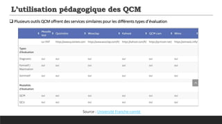 L’utilisation pédagogique des QCM
 Plusieurs outils QCM offrent des services similaires pour les différents types d’évaluation
Source : Université Franche-comté
 