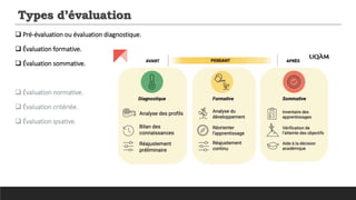 Types d’évaluation
 Pré-évaluation ou évaluation diagnostique.
 Évaluation formative.
 Évaluation sommative.
 Évaluation normative.
 Évaluation critériée.
 Évaluation ipsative.
 