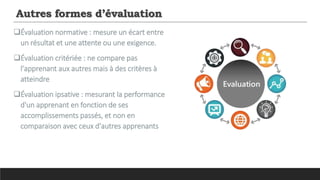 Autres formes d’évaluation
Évaluation normative : mesure un écart entre
un résultat et une attente ou une exigence.
Évaluation critériée : ne compare pas
l'apprenant aux autres mais à des critères à
atteindre
Évaluation ipsative : mesurant la performance
d'un apprenant en fonction de ses
accomplissements passés, et non en
comparaison avec ceux d'autres apprenants
 