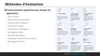Méthodes d’évaluation
Il existe plusieurs approches pour évaluer les
apprenants :
─ Quiz en ligne ;
─ Questions de dissertation ;
─ Activités glisser-déposer ;
─ Entretiens en ligne ;
─ Simulations de dialogues ;
─ Sondages en ligne ;
─ Activités de type jeu ;
─ Évaluation et examen par les pairs ;
─ Messages du forum ;
─ …
Source : iSpringsolutions.org
 